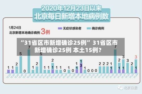 “31省区市新增确诊25例	” 31省区市新增确诊25例 本土15例？-第1张图片