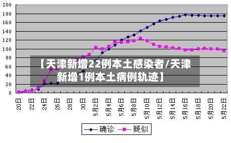 【天津新增22例本土感染者/天津新增1例本土病例轨迹】-第1张图片