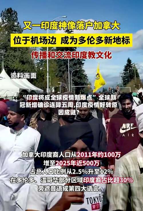 “印度将成全球疫情新爆点” 全球新冠新增确诊连降五周,印度疫情好转原因成谜？-第1张图片