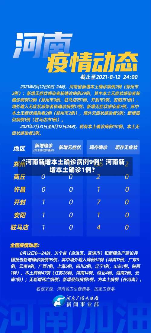 “河南新增本土确诊病例9例” 河南新增本土确诊1例？-第1张图片
