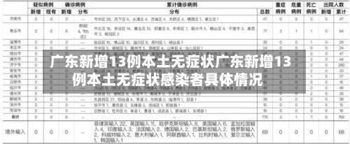 广东新增13例本土无症状广东新增13例本土无症状感染者具体情况-第1张图片