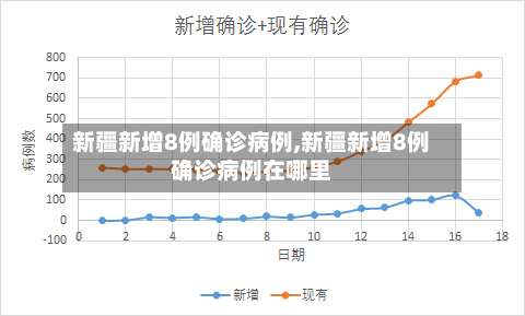 新疆新增8例确诊病例,新疆新增8例确诊病例在哪里-第2张图片
