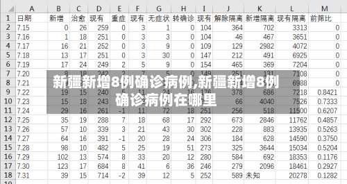 新疆新增8例确诊病例,新疆新增8例确诊病例在哪里-第1张图片