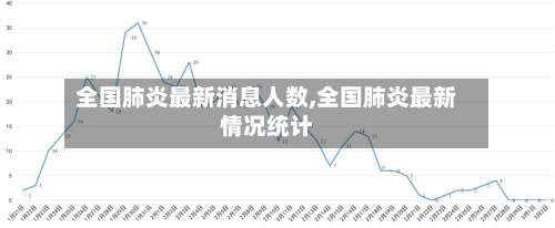 全国肺炎最新消息人数,全国肺炎最新情况统计-第2张图片