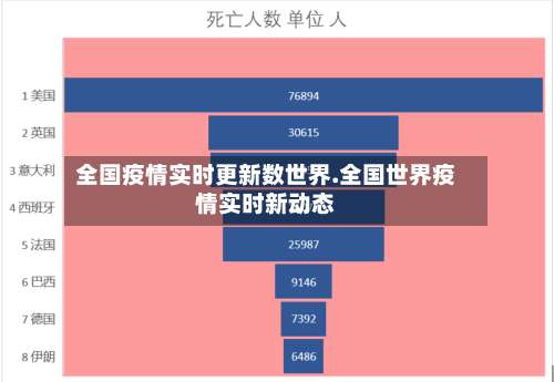 全国疫情实时更新数世界.全国世界疫情实时新动态-第3张图片
