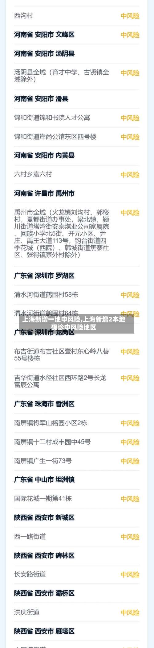上海新增一地中风险,上海新增2本地确诊中风险地区-第2张图片