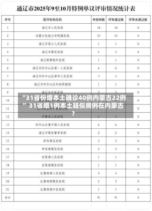 “31省份增本土确诊40例内蒙古22例	” 31省增1例本土疑似病例在内蒙古？-第1张图片