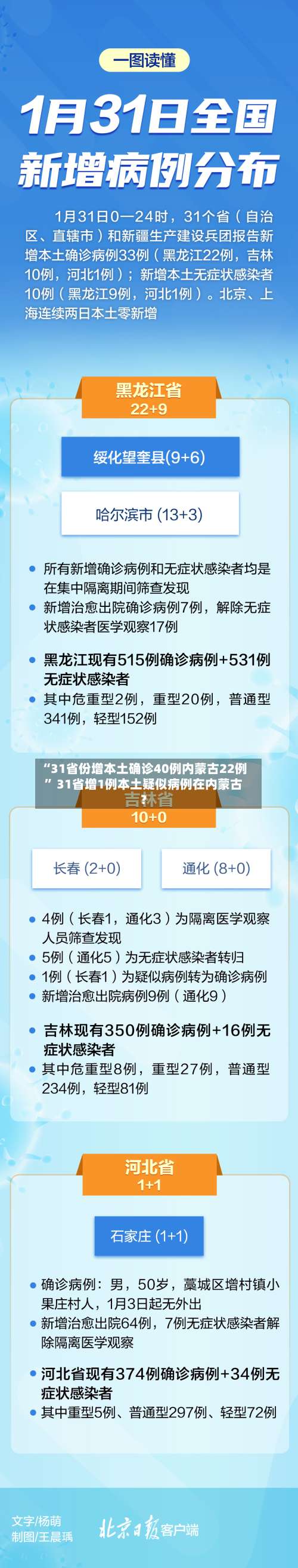 “31省份增本土确诊40例内蒙古22例” 31省增1例本土疑似病例在内蒙古？-第3张图片
