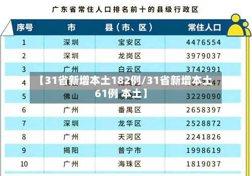 【31省新增本土182例/31省新增本土61例 本土】-第1张图片
