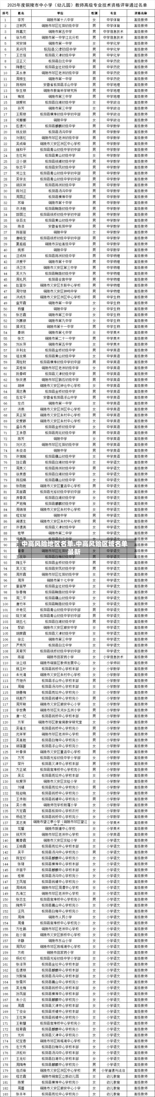 中高风险地区名单.中高风险区域名单最新-第2张图片