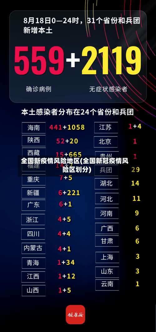 全国新疫情风险地区(全国新冠疫情风险区划分)-第2张图片
