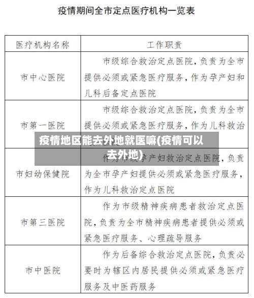 疫情地区能去外地就医嘛(疫情可以去外地)-第1张图片