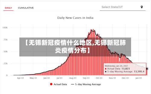 【无锡新冠疫情什么地区,无锡新冠肺炎疫情分布】-第2张图片