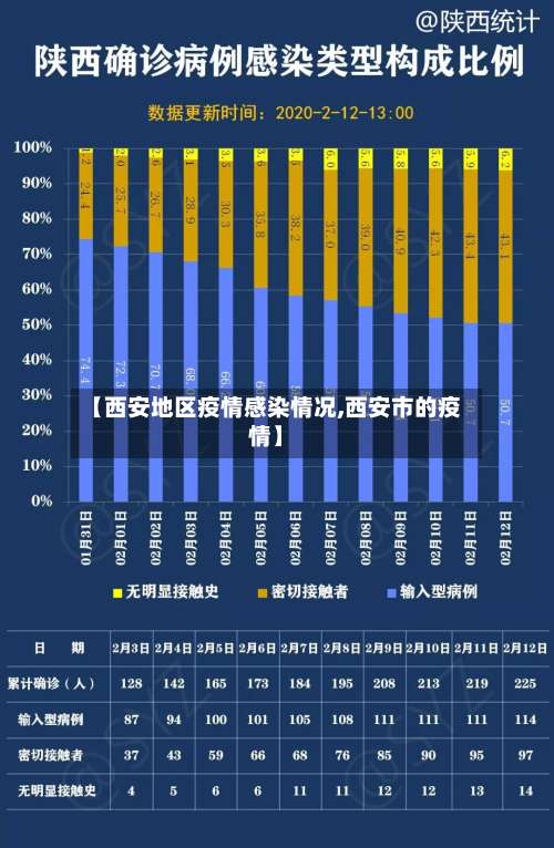 【西安地区疫情感染情况,西安市的疫情】-第1张图片