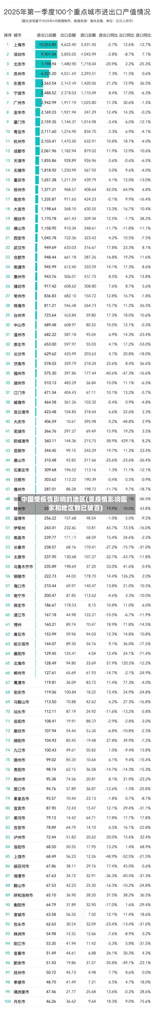 中国受疫情影响的地区(受疫情影响国家和地区数已破百)-第2张图片