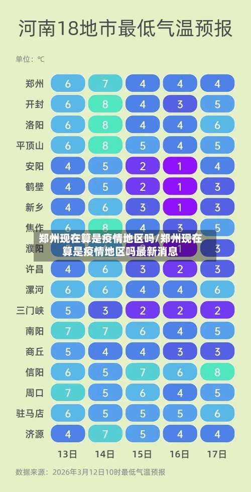 郑州现在算是疫情地区吗/郑州现在算是疫情地区吗最新消息-第2张图片