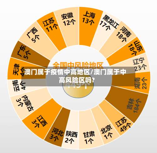 澳门属于疫情中高地区/澳门属于中高风险区吗?-第2张图片