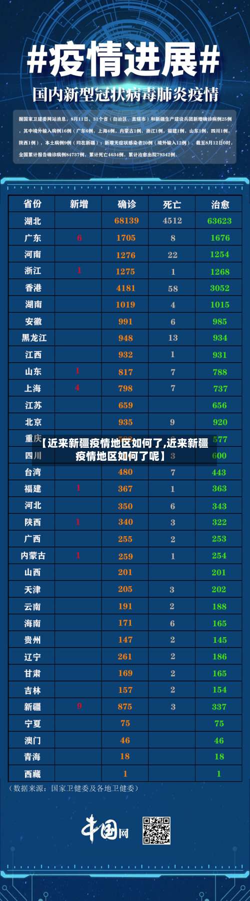 【近来新疆疫情地区如何了,近来新疆疫情地区如何了呢】-第3张图片