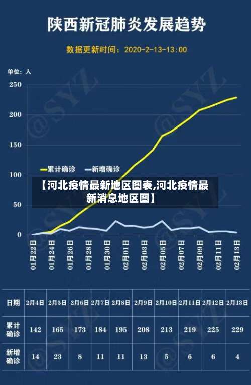 【河北疫情最新地区图表,河北疫情最新消息地区图】-第1张图片