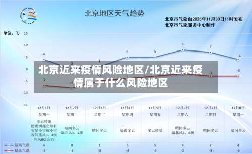 北京近来疫情风险地区/北京近来疫情属于什么风险地区-第1张图片