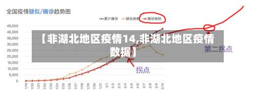 【非湖北地区疫情14,非湖北地区疫情数据】-第2张图片