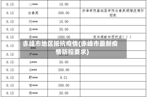 赤峰市地区抵抗疫情(赤峰市最新疫情防控要求)-第1张图片