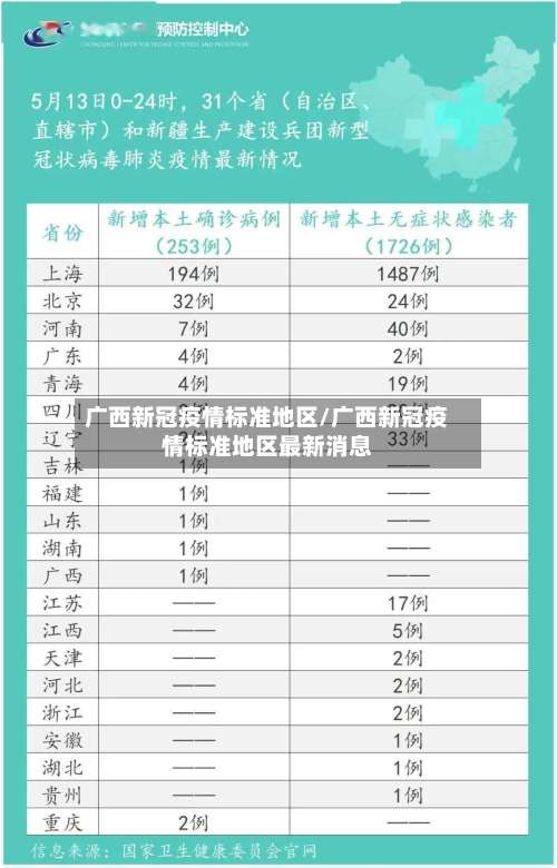 广西新冠疫情标准地区/广西新冠疫情标准地区最新消息-第1张图片