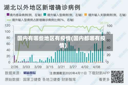 国内有哪些地区有疫情(国内都哪有疫情)-第1张图片