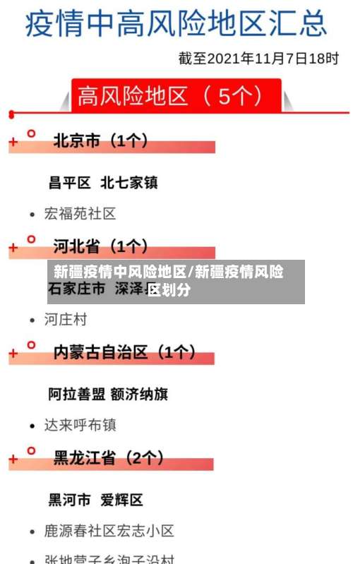 新疆疫情中风险地区/新疆疫情风险区划分-第2张图片