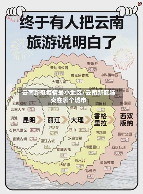 云南新冠疫情最小地区/云南新冠肺炎在哪个城市-第1张图片