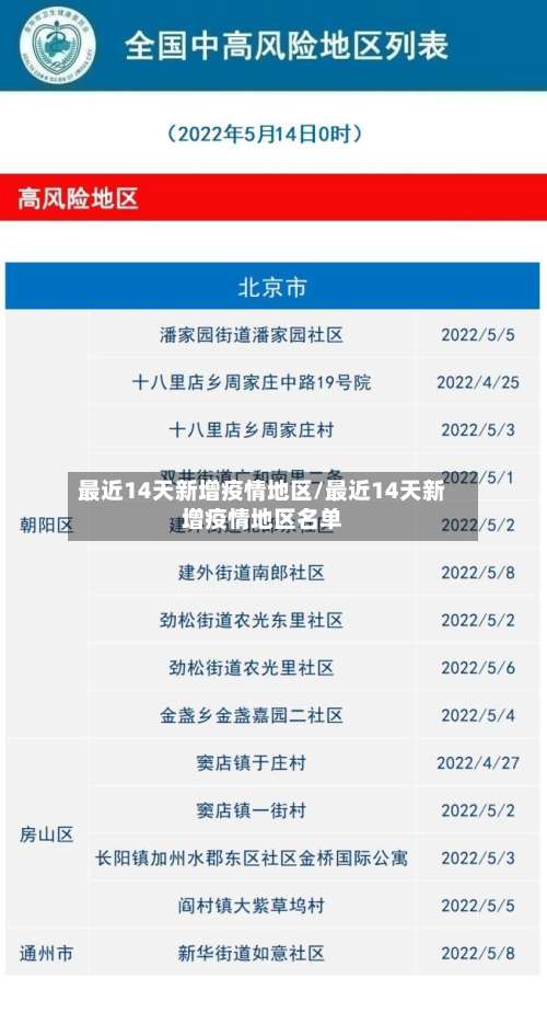 最近14天新增疫情地区/最近14天新增疫情地区名单-第1张图片