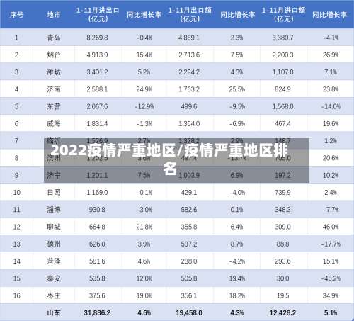 2022疫情严重地区/疫情严重地区排名-第1张图片
