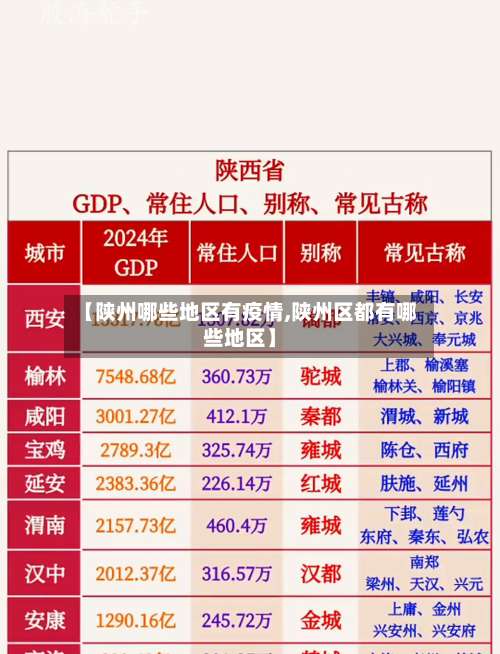 【陕州哪些地区有疫情,陕州区都有哪些地区】-第3张图片