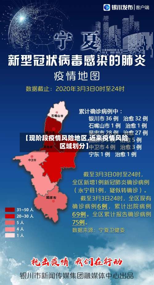 【现阶段疫情风险地区,近来疫情风险区域划分】-第2张图片