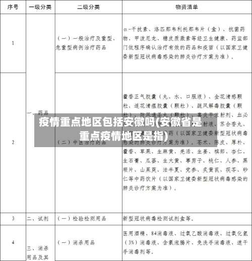 疫情重点地区包括安徽吗(安徽省是重点疫情地区是指)-第3张图片