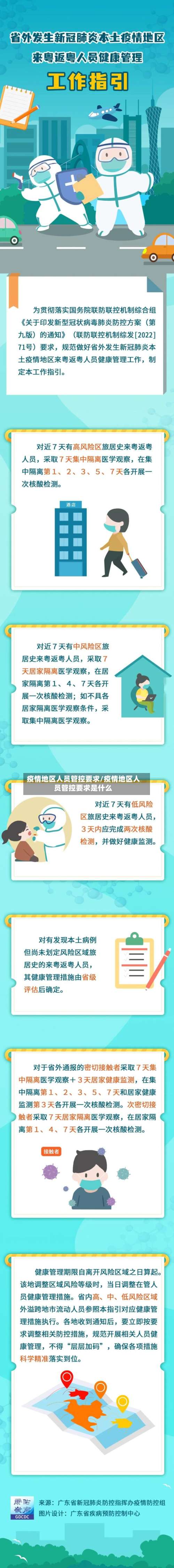 疫情地区人员管控要求/疫情地区人员管控要求是什么-第1张图片