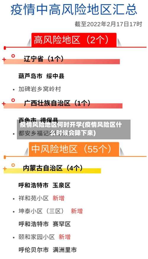 疫情风险地区何时开学(疫情风险区什么时候会降下来)-第1张图片