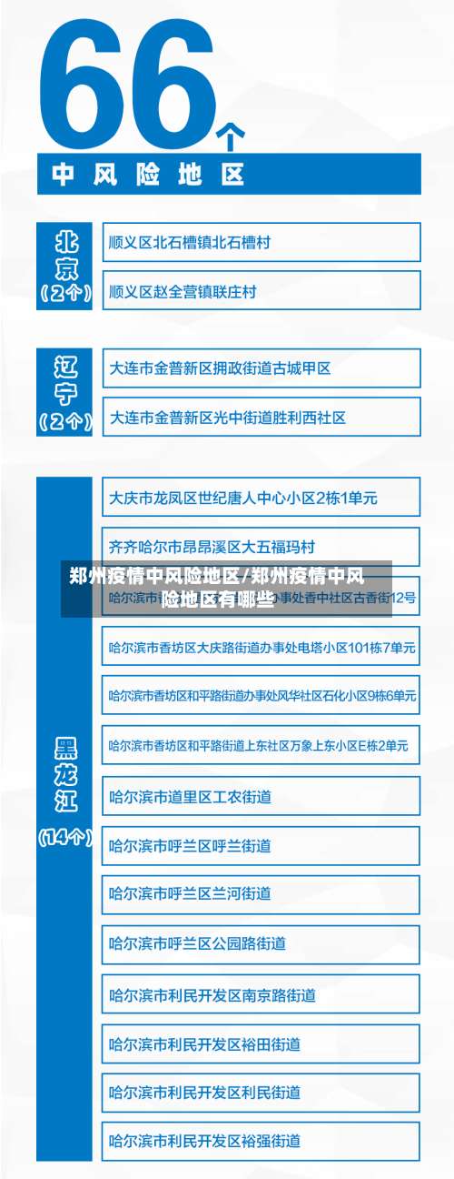 郑州疫情中风险地区/郑州疫情中风险地区有哪些-第1张图片