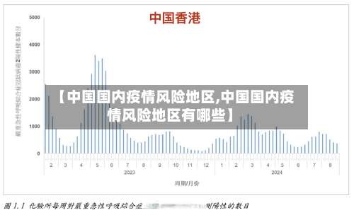 【中国国内疫情风险地区,中国国内疫情风险地区有哪些】-第1张图片