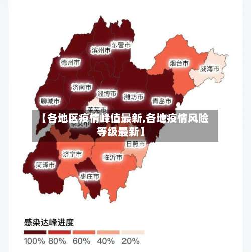【各地区疫情峰值最新,各地疫情风险等级最新】-第1张图片