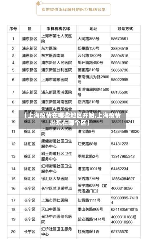 【上海疫情在哪些地区开始,上海疫情出现在哪个区】-第3张图片