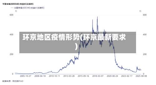 环京地区疫情形势(环京最新要求)-第1张图片