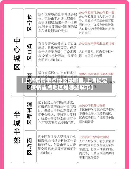 【上海疫情重点地区是哪里,上海规定疫情重点地区是哪些城市】-第3张图片