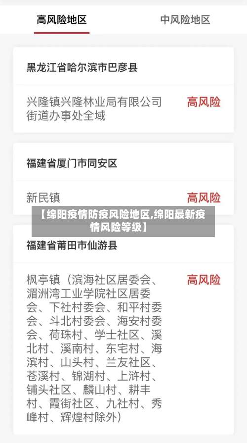 【绵阳疫情防疫风险地区,绵阳最新疫情风险等级】-第3张图片