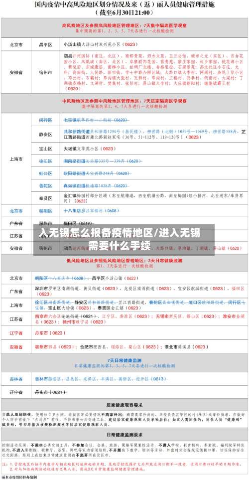 入无锡怎么报备疫情地区/进入无锡需要什么手续-第1张图片