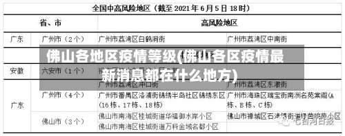 佛山各地区疫情等级(佛山各区疫情最新消息都在什么地方)-第1张图片