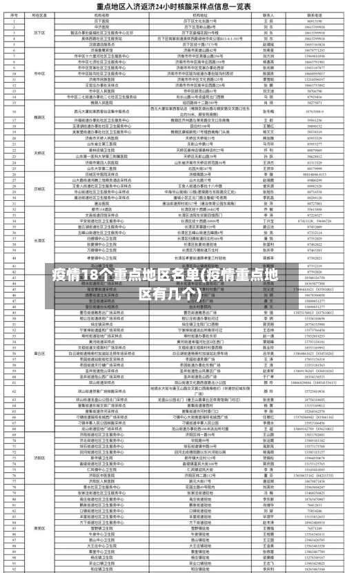 疫情18个重点地区名单(疫情重点地区有几个)-第1张图片